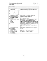 Предварительный просмотр 72 страницы Ricoh FAX1700L Service Manual