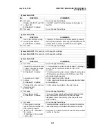 Предварительный просмотр 73 страницы Ricoh FAX1700L Service Manual