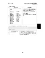 Предварительный просмотр 75 страницы Ricoh FAX1700L Service Manual