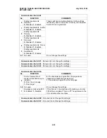 Предварительный просмотр 84 страницы Ricoh FAX1700L Service Manual