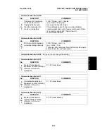 Предварительный просмотр 85 страницы Ricoh FAX1700L Service Manual