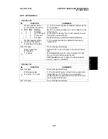 Предварительный просмотр 87 страницы Ricoh FAX1700L Service Manual