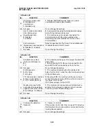 Предварительный просмотр 88 страницы Ricoh FAX1700L Service Manual