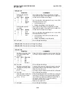 Предварительный просмотр 90 страницы Ricoh FAX1700L Service Manual