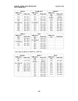 Предварительный просмотр 102 страницы Ricoh FAX1700L Service Manual