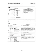 Предварительный просмотр 122 страницы Ricoh FAX1700L Service Manual