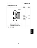 Предварительный просмотр 163 страницы Ricoh FAX1700L Service Manual