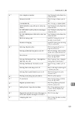 Preview for 203 page of Ricoh FAX2050L Advanced Instruction Manuals