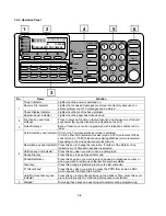 Предварительный просмотр 7 страницы Ricoh FAX220 Service Manual