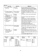 Предварительный просмотр 16 страницы Ricoh FAX220 Service Manual