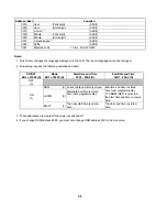 Предварительный просмотр 22 страницы Ricoh FAX220 Service Manual