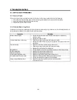 Предварительный просмотр 46 страницы Ricoh FAX220 Service Manual