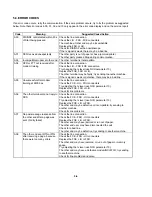 Предварительный просмотр 51 страницы Ricoh FAX220 Service Manual