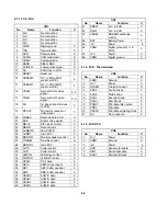 Предварительный просмотр 56 страницы Ricoh FAX220 Service Manual