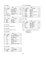 Предварительный просмотр 62 страницы Ricoh FAX220 Service Manual