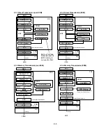 Предварительный просмотр 70 страницы Ricoh FAX220 Service Manual