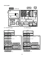 Preview for 71 page of Ricoh FAX220 Service Manual