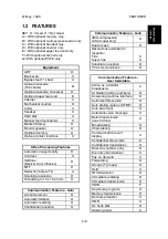 Предварительный просмотр 10 страницы Ricoh FAX2900L Service Manual