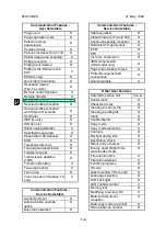 Предварительный просмотр 11 страницы Ricoh FAX2900L Service Manual