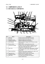 Предварительный просмотр 14 страницы Ricoh FAX2900L Service Manual