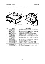 Предварительный просмотр 19 страницы Ricoh FAX2900L Service Manual