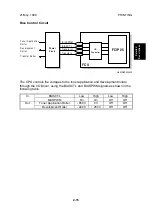 Предварительный просмотр 42 страницы Ricoh FAX2900L Service Manual