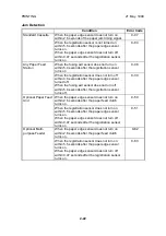 Предварительный просмотр 49 страницы Ricoh FAX2900L Service Manual