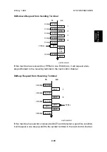 Предварительный просмотр 66 страницы Ricoh FAX2900L Service Manual