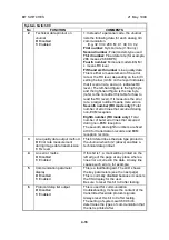 Предварительный просмотр 96 страницы Ricoh FAX2900L Service Manual