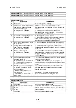 Предварительный просмотр 100 страницы Ricoh FAX2900L Service Manual