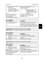 Предварительный просмотр 103 страницы Ricoh FAX2900L Service Manual