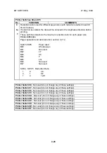 Предварительный просмотр 108 страницы Ricoh FAX2900L Service Manual