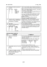 Предварительный просмотр 110 страницы Ricoh FAX2900L Service Manual