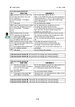 Предварительный просмотр 112 страницы Ricoh FAX2900L Service Manual