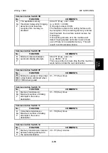 Предварительный просмотр 113 страницы Ricoh FAX2900L Service Manual