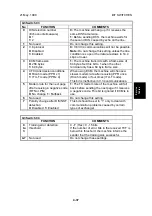 Предварительный просмотр 117 страницы Ricoh FAX2900L Service Manual