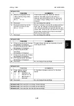 Предварительный просмотр 121 страницы Ricoh FAX2900L Service Manual