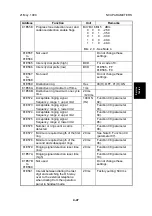 Предварительный просмотр 127 страницы Ricoh FAX2900L Service Manual