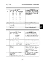 Предварительный просмотр 133 страницы Ricoh FAX2900L Service Manual