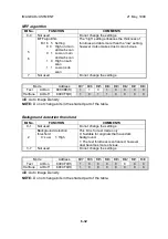 Предварительный просмотр 181 страницы Ricoh FAX2900L Service Manual