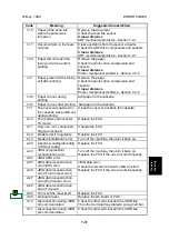 Предварительный просмотр 212 страницы Ricoh FAX2900L Service Manual