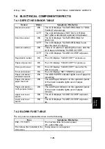 Предварительный просмотр 216 страницы Ricoh FAX2900L Service Manual