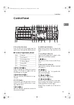 Предварительный просмотр 17 страницы Ricoh FAX3310LE Operating Instructions Manual