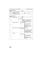 Предварительный просмотр 199 страницы Ricoh FAX3800L Operator'S Manual