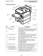 Preview for 22 page of Ricoh fax4700l Service Manual