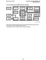 Preview for 30 page of Ricoh fax4700l Service Manual