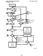 Preview for 84 page of Ricoh fax4700l Service Manual