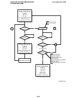 Preview for 86 page of Ricoh fax4700l Service Manual