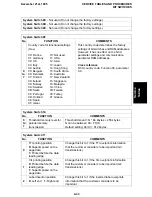 Preview for 152 page of Ricoh fax4700l Service Manual