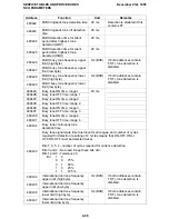 Preview for 177 page of Ricoh fax4700l Service Manual